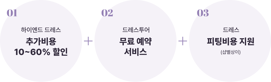 1.���̿��� �巹�� �߰���� 10~60% ���� 2.�巹������ ���Ό�༭�� 3. �巹�� ���ú�� ����(��������)